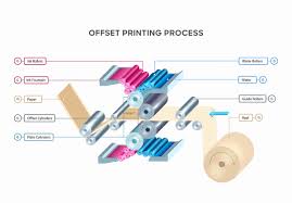 services-Printing Process