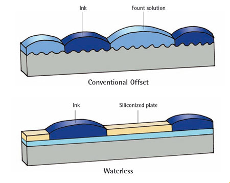 printing-plates-waterless-printing