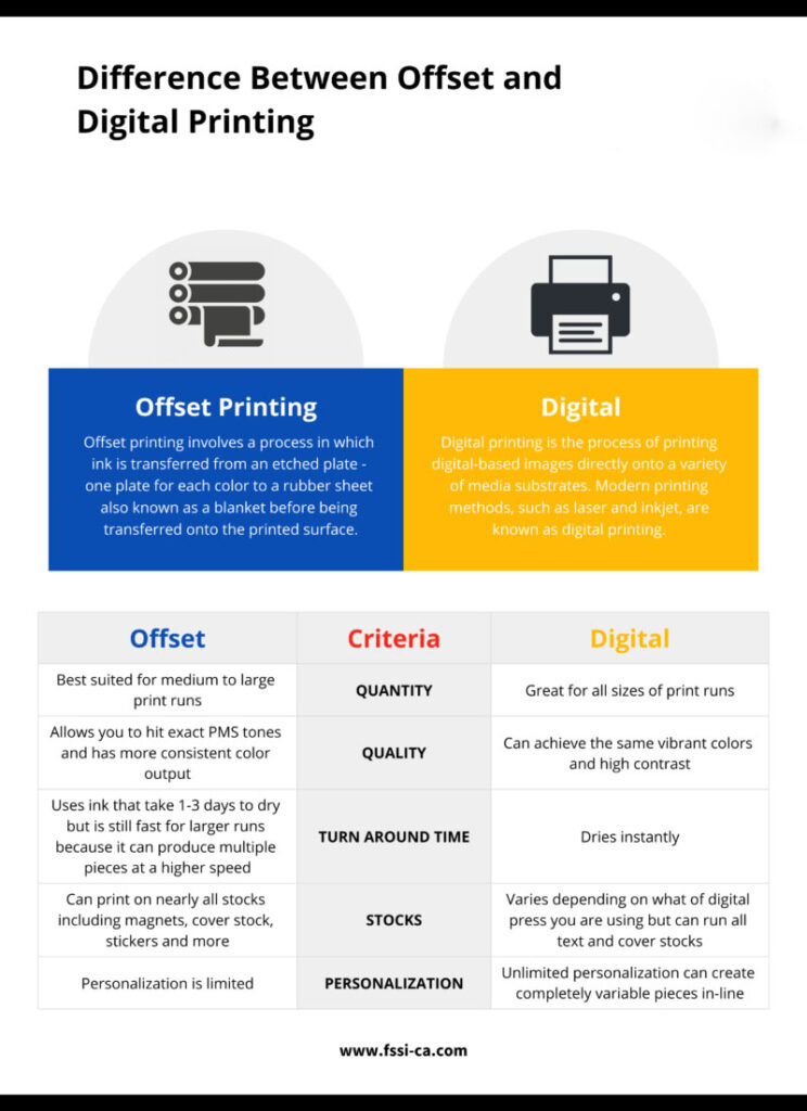 Offset-vs-Digital-Printing-Comparison-Criteria copy