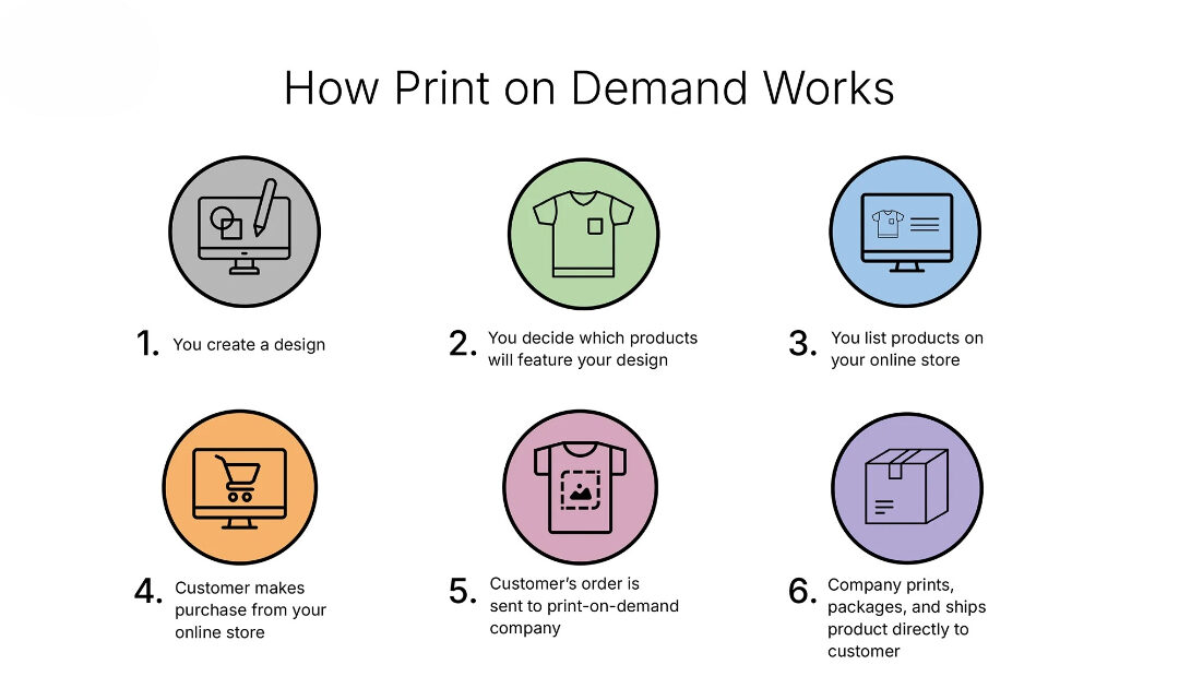 How-Print-on-Demand-Works