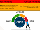 digital-printing-offset-printing-press-
