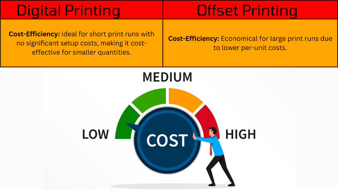 digital-printing-offset-printing-press-